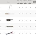 Armas con más daño en Free Fire que debes probar
